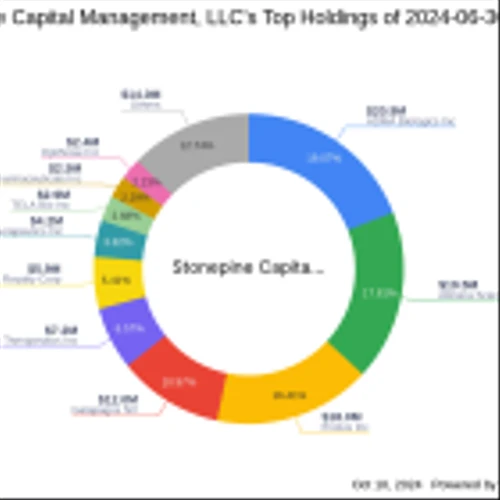 Stonepine Capital Management, LLC Increases Stake in Aprea Therapeutics Inc