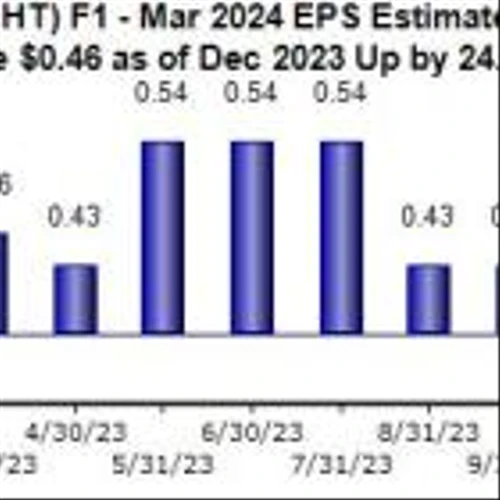 3 Top-Ranked Small-Caps with Big Growth