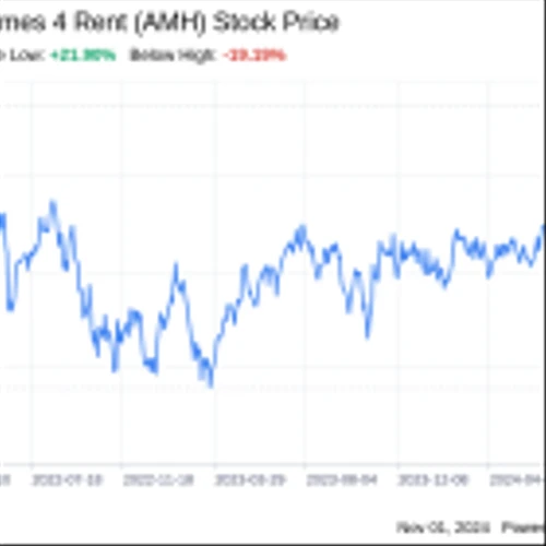 Decoding American Homes 4 Rent (AMH): A Strategic SWOT Insight
