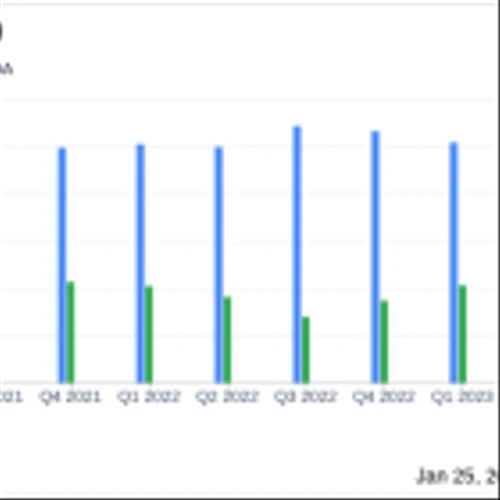 PCB Bancorp (PCB) Reports Decline in Q4 Earnings and Annual Net Income for 2023