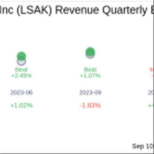What To Expect From Lesaka Technologies Inc (LSAK) Q4 2024 Earnings