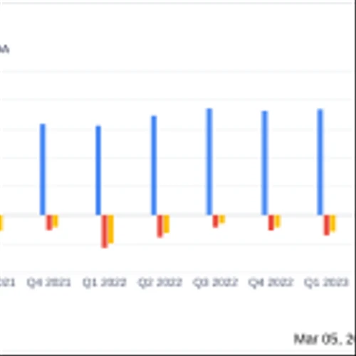 Axogen Inc (AXGN) Reports Growth in Revenue and Reduction in Net Loss for Q4 and Full-Year 2023