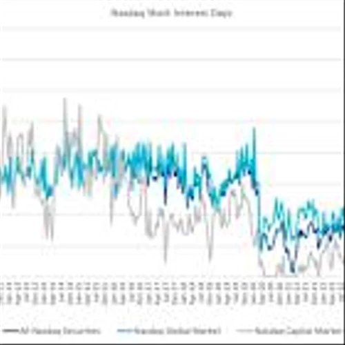 Nasdaq Announces End-of-Month Open Short Interest Positions in Nasdaq Stocks as of Settlement Date July 31, 2025