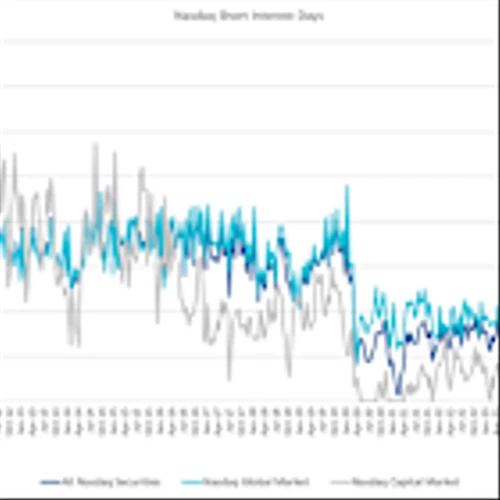 Nasdaq Announces Mid-Month Open Short Interest Positions in Nasdaq Stocks as of Settlement Date February 13, 2026