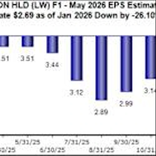 Bear of the Day: Lamb Weston (LW)