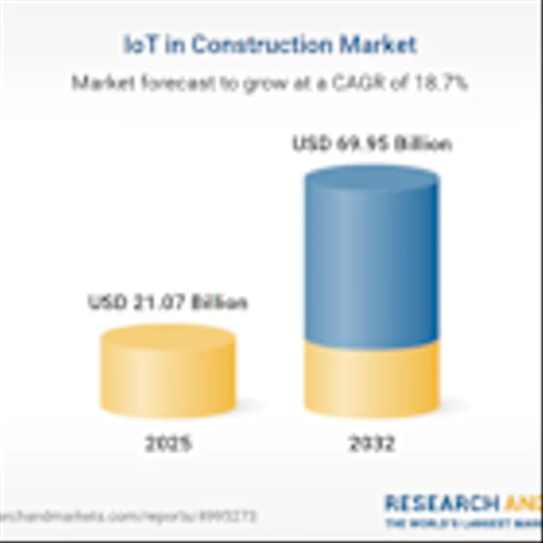 IoT in Construction Market Forecast 2025-2032 Featuring Strategic Analysis of Caterpillar, Komatsu, Deere & Company, Hitachi Construction Machinery Co., Trimble and More