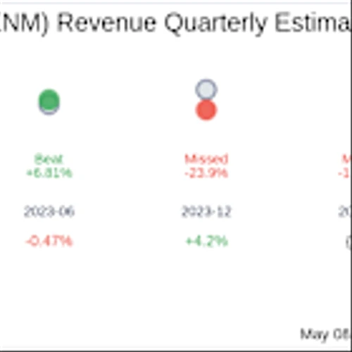 TXNM Energy Inc (TXNM) Q1 2025: Everything You Need to Know Ahead of Earnings