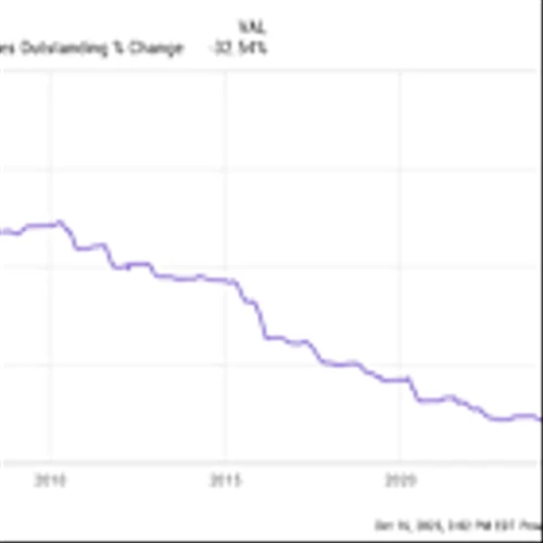 This Completely Off-the-Radar Company Yielding Just 1% Might Be the Safest High-Octane Dividend Stock to Own in 2026