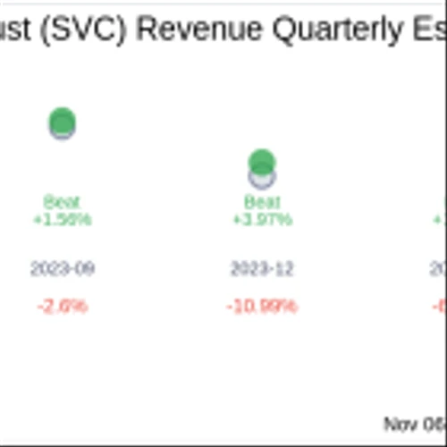 Service Properties Trust (SVC) Q3 2024 Earnings Report Preview: What to Expect