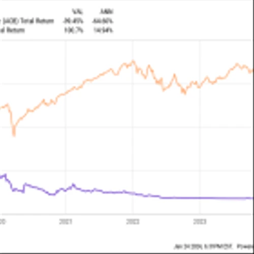 If You Invested $5,000 in Aurora Cannabis in 2019, This Is How Much You Would Have Today
