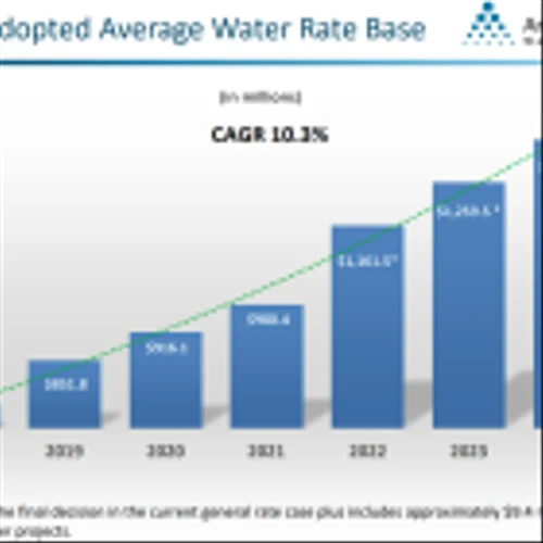 AWR vs. SJW: Which Dividend King is the Better Buy?