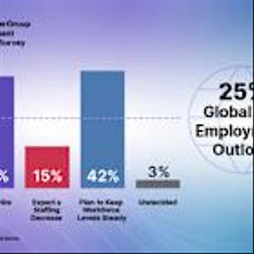 Global Hiring Intentions Hold Steady for Q2 2025 as Employers Continue to Navigate Uncertainty