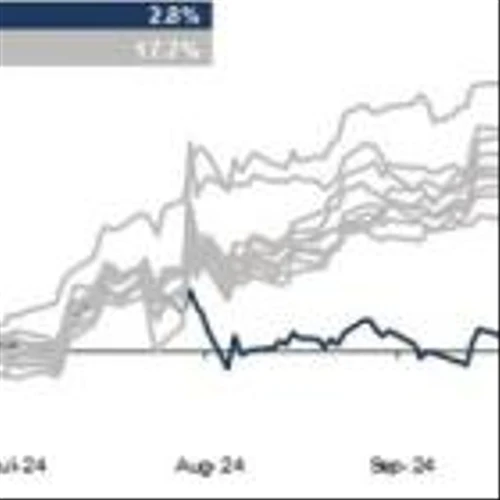 MCB Real Estate Increases Proposal to Acquire Whitestone REIT to $15.00 Per Share in Cash and Seeks Board Engagement