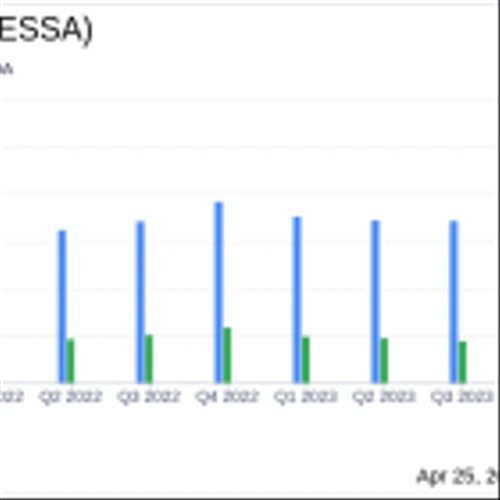 ESSA Bancorp Inc (ESSA) Reports Fiscal Q2 2024 Earnings: Aligns with EPS Projections