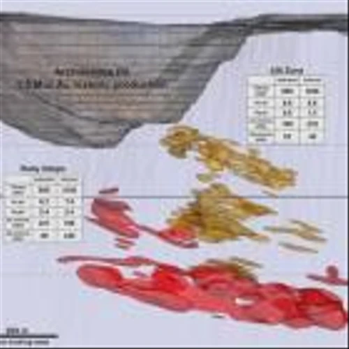 i-80 Gold Announces Positive Preliminary Economic Assessment on the Archimedes Underground Project, Nevada; After-Tax NPV(5%) of $127 Million with an After-Tax IRR of 23% at US$2,175/oz Au