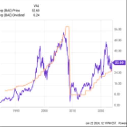 Here's Why Bank of America Is a No-Brainer Dividend Stock