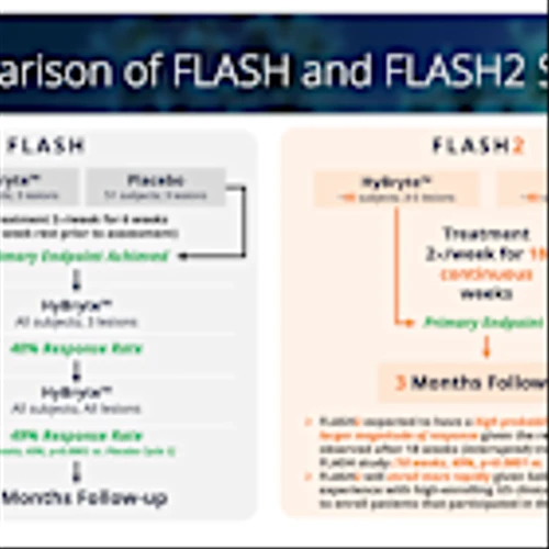 SNGX: Enrollment Continues in Confirmatory Phase 3 Trial of HyBryte™ in CTCL…