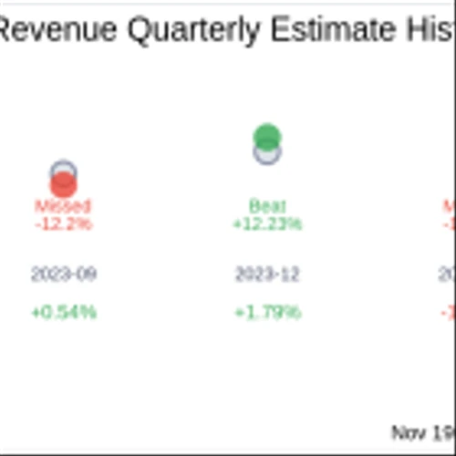 EuroDry Ltd (EDRY) Q3 2024 Earnings Report Preview: What To Look For