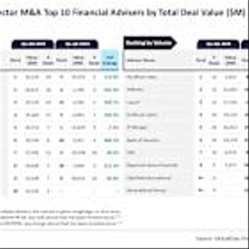 Goldman Sachs, Houlihan Lokey lead construction M&A adviser rankings Q1-Q3 2025