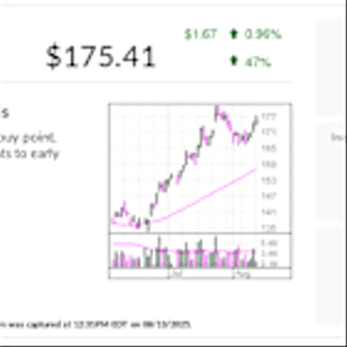 Stock Of The Day, A Wall Street Heavyweight, Nears Buy Point