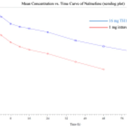 Tharimmune Announces Positive Results of Phase 1 Trial in Healthy Subjects with TH104, its Lead Candidate for Moderate-to-Severe Pruritus in Primary Biliary Cholangitis