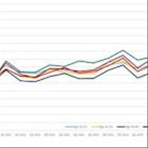 U.S. Auto Insurance Trends Report Highlights Increases in Driving Violations and Shifting Consumer Demographics in Insurance Shopping