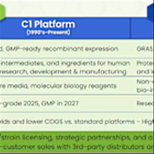 DYAI: Layers of Commercialization Agreements