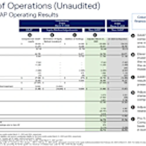 CompoSecure Reports First Quarter 2025 Financial Results