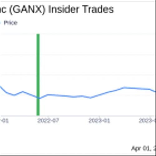 Director Jeffrey Riley Acquires 30,000 Shares of Gain Therapeutics Inc (GANX)
