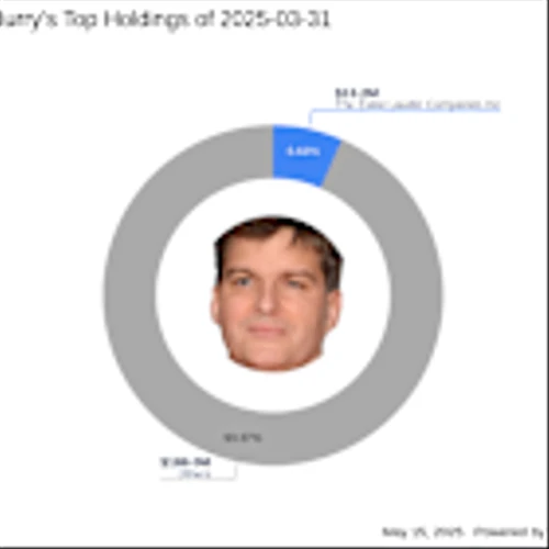 Michael Burry's Strategic Exit from Alibaba Group Holding Ltd: A 16.42% Portfolio Impact