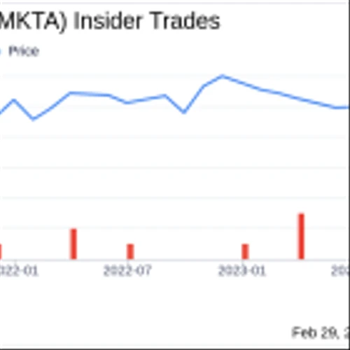 Director Sharp Ingle Sells 5,000 Shares of Ingles Markets Inc (IMKTA)