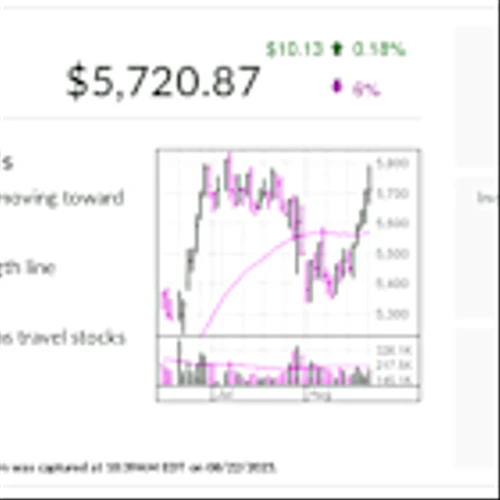 IBD Stock Of The Day: Online Travel Booking Leader Eyes Buy Point
