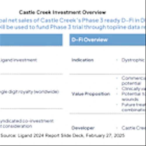 LGND: First Steps into Cell & Gene Therapy