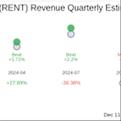 Rent the Runway Inc (RENT) Q3 2025: Everything You Need To Know Ahead Of Earnings