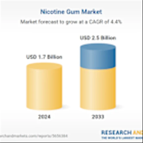 Nicotine Gum Market Report 2025-2033 | Competitive Analysis of British American Tobacco, Cambrex, GlaxoSmithKline, ITC, Johnson & Johnson, Novartis, Perrigo, Pfizer, and Takeda