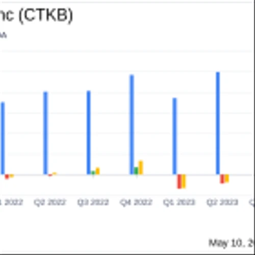 Cytek Biosciences Inc (CTKB) Q1 2024 Earnings: Revenue Surges, Yet Net Loss Persists