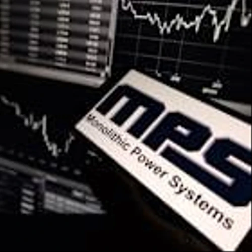 Monolithic Power Systems Stock: Is Wall Street Bullish or Bearish?