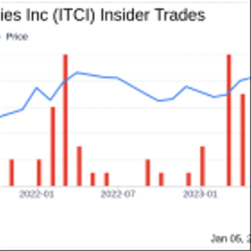 Intra-Cellular Therapies Inc EVP Suresh Durgam Sells 62,282 Shares
