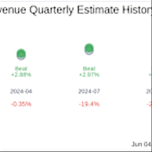 What To Expect From Braze Inc (BRZE) Q1 2026 Earnings