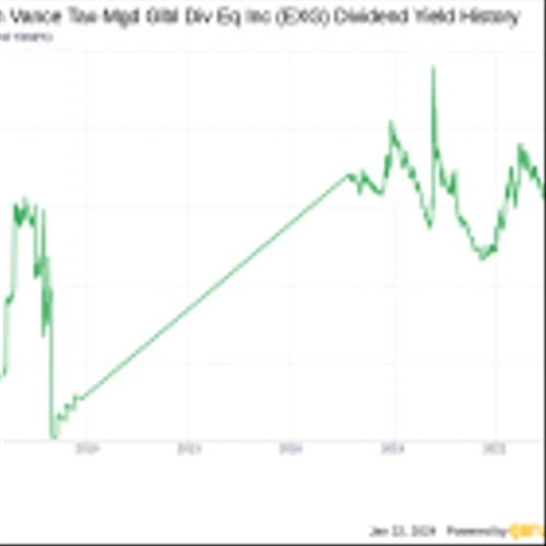 Eaton Vance Tax-Mgd Glbl Div Eq Inc's Dividend Analysis
