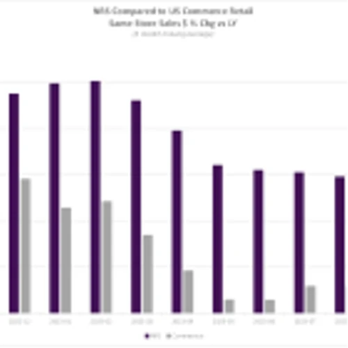 NRSInsights’ November 2023 Retail Same-Store Sales Report
