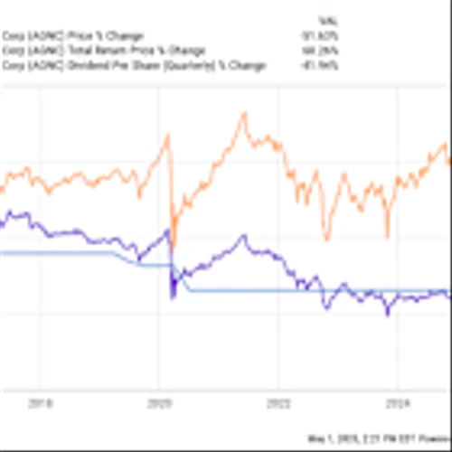 2 No-Brainer High-Yield Stocks to Buy With $100 Right Now