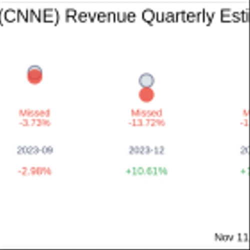 Earnings To Watch: Cannae Holdings Inc (CNNE) Reports Q3 2024 Result