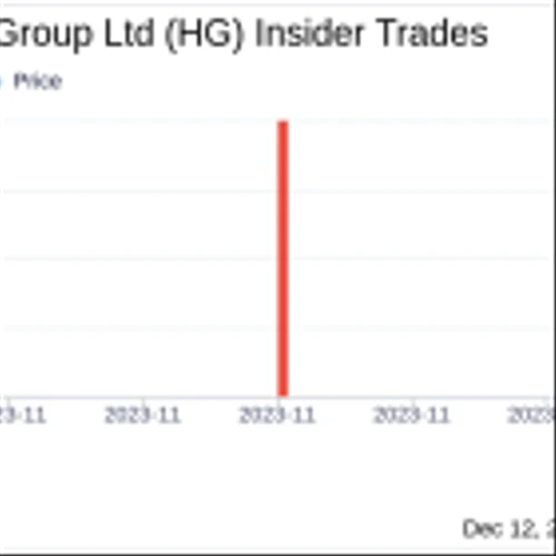 Director John Gauthier's Strategic 10,000 Share Purchase in Hamilton Insurance Group Ltd