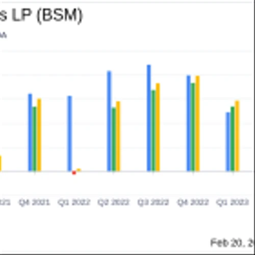 Black Stone Minerals LP (BSM) Reports Solid 2023 Earnings and Zero Debt, Despite Natural Gas ...