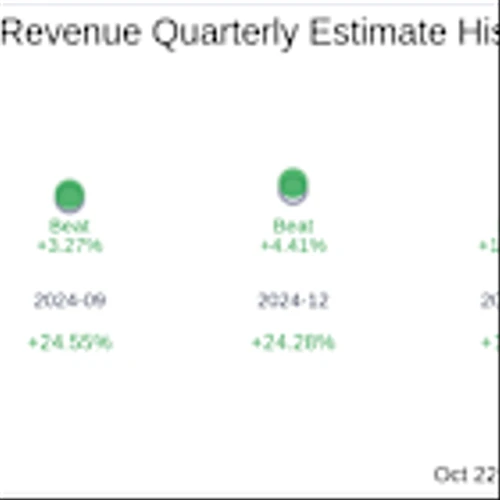 Earnings To Watch: Nextracker Inc (NXT) Reports Q2 2026 Result