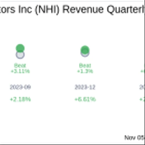 National Health Investors Inc (NHI) Q3 2024 Earnings Report Preview: What To Look For