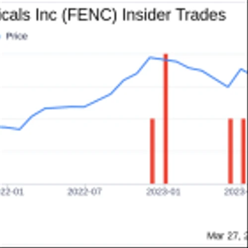 Chief Financial Officer Robert Andrade Sells 13,975 Shares of Fennec Pharmaceuticals Inc (FENC)