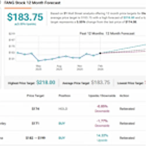 Oil Prices Set to Spike After US-Israel Strikes on Iran – 2 Energy Stocks Positioned to Gain