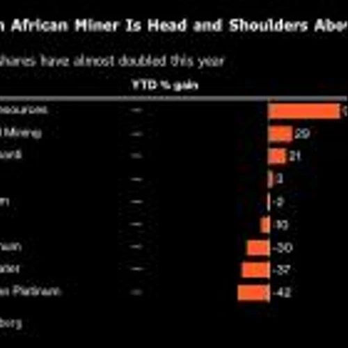 Old Mines and Gold Waste Power Surge in Pan African’s Shares